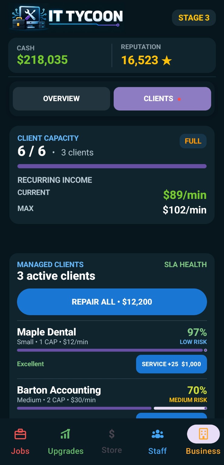 IT Tycoon managed clients screen with capacity, recurring income, and SLA health