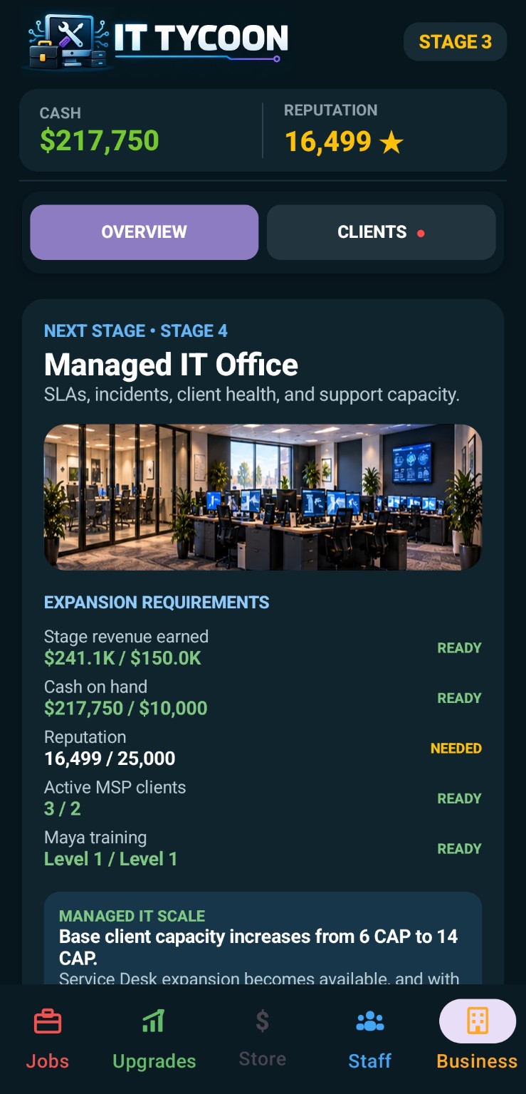 IT Tycoon business progression screen showing requirements for the next stage